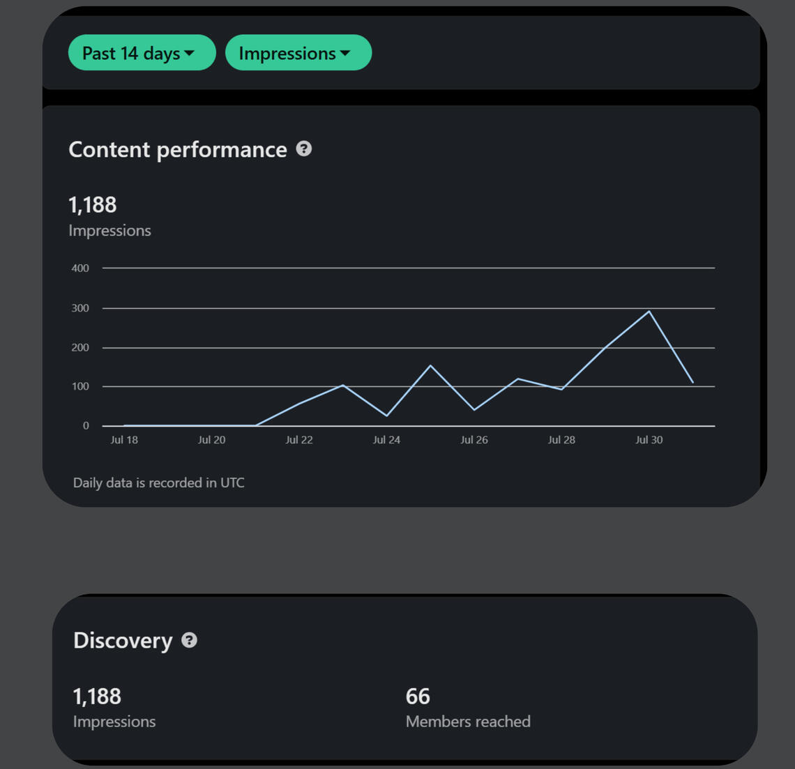 Upora digital marketing Logo of Upora